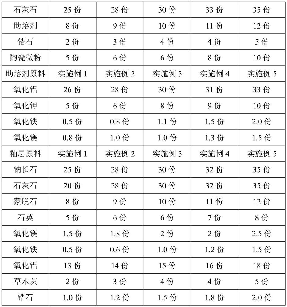 High-strength white porcelain glaze ceramic product and preparation method thereof