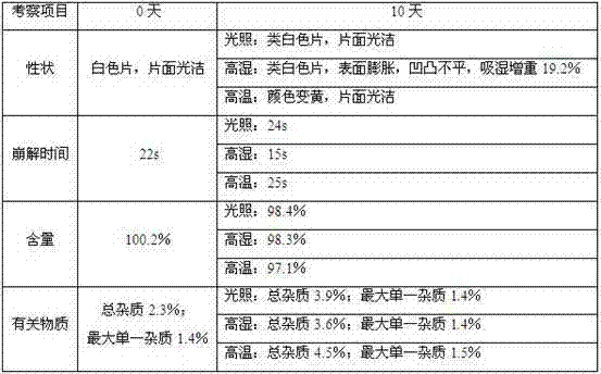 Lappaconitine hydrobromide orally disintegrating tablets and preparation method thereof