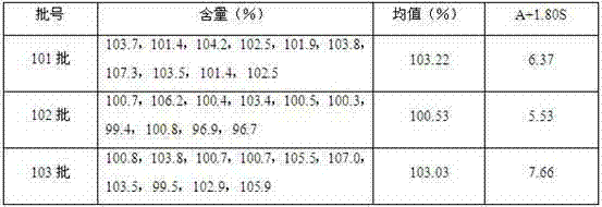 Lappaconitine hydrobromide orally disintegrating tablets and preparation method thereof