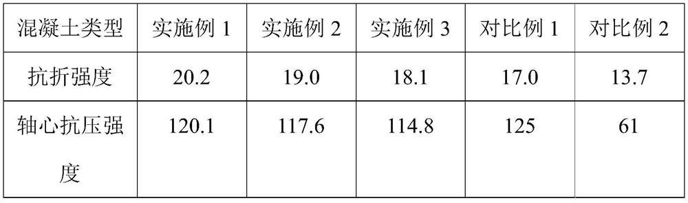 Basalt fiber reactive powder concrete and preparation method thereof