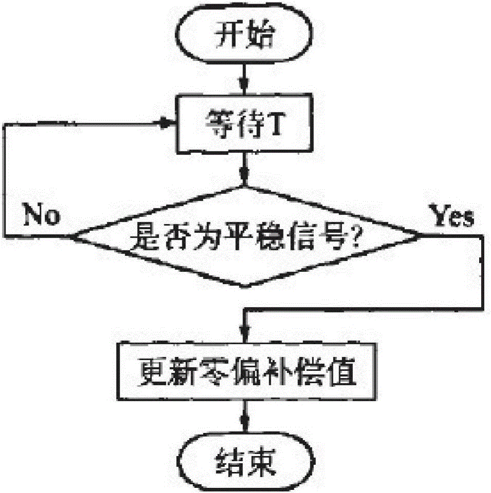 Vehicle-mounted inertial navigation system