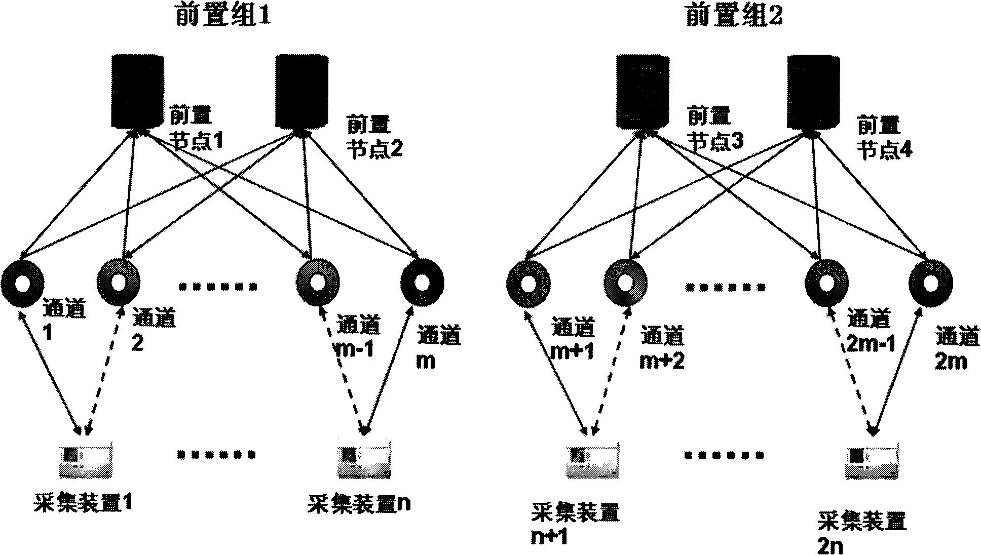 Channel level hierarchical dynamic routing method of electric power automation front-end system