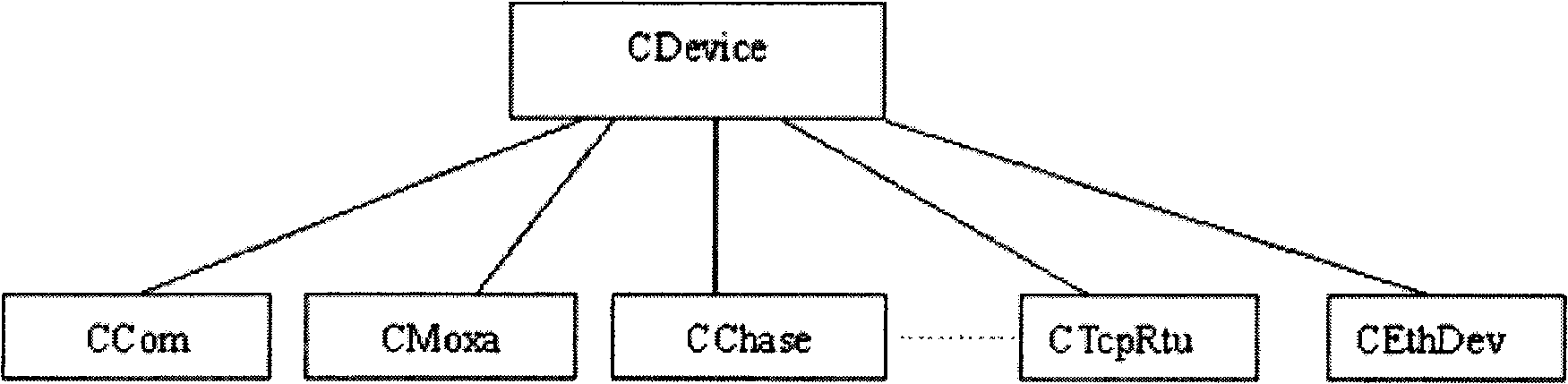 Channel level hierarchical dynamic routing method of electric power automation front-end system