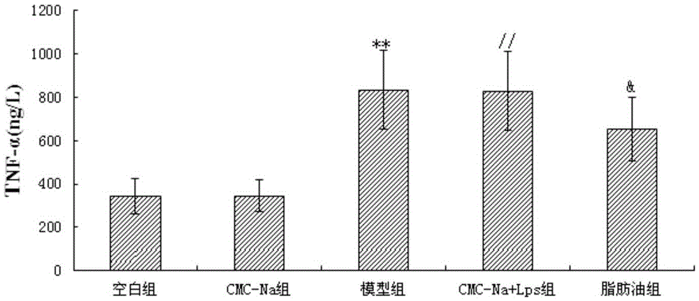 Application of white mulberry root bark fatty oil components to preparation of drug for treating acute lung injuries