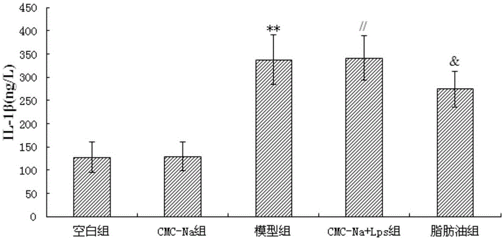 Application of white mulberry root bark fatty oil components to preparation of drug for treating acute lung injuries