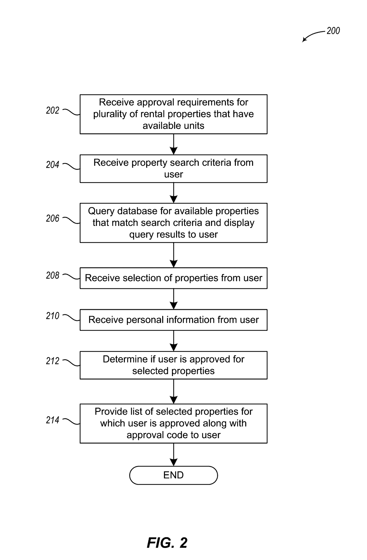 Multi-unit pre-approval for rental properties