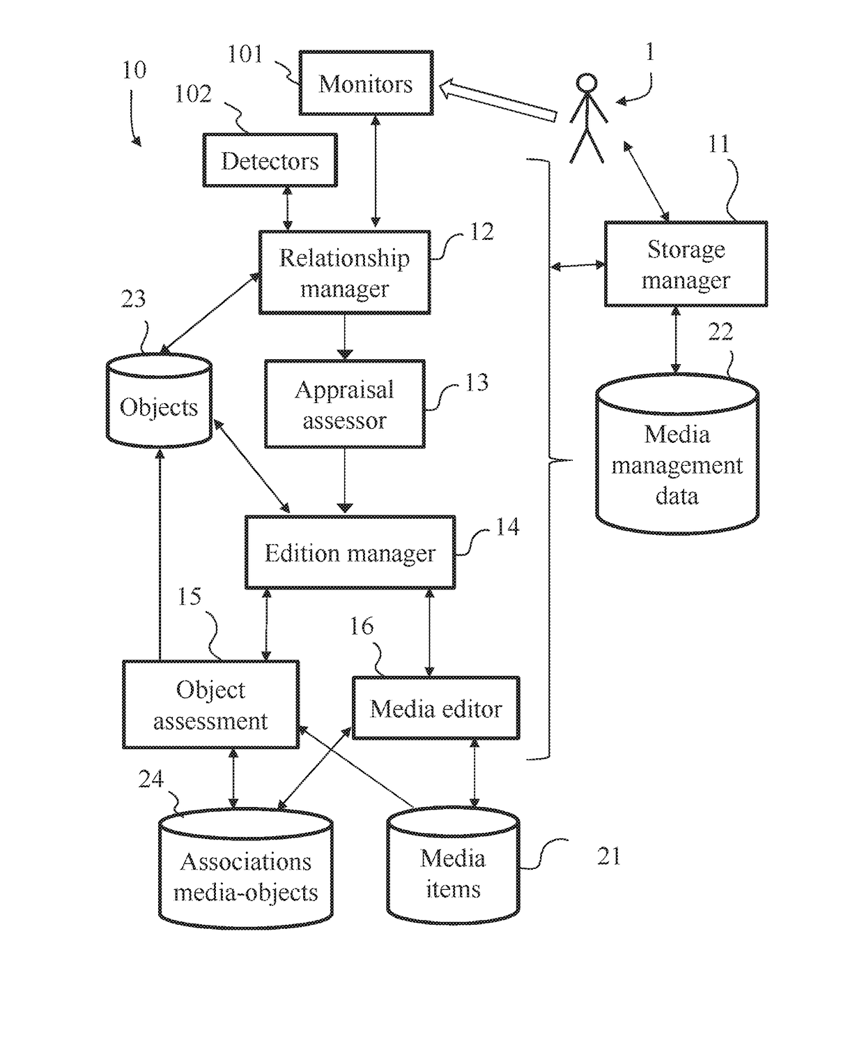 Method and device for managing personal media items