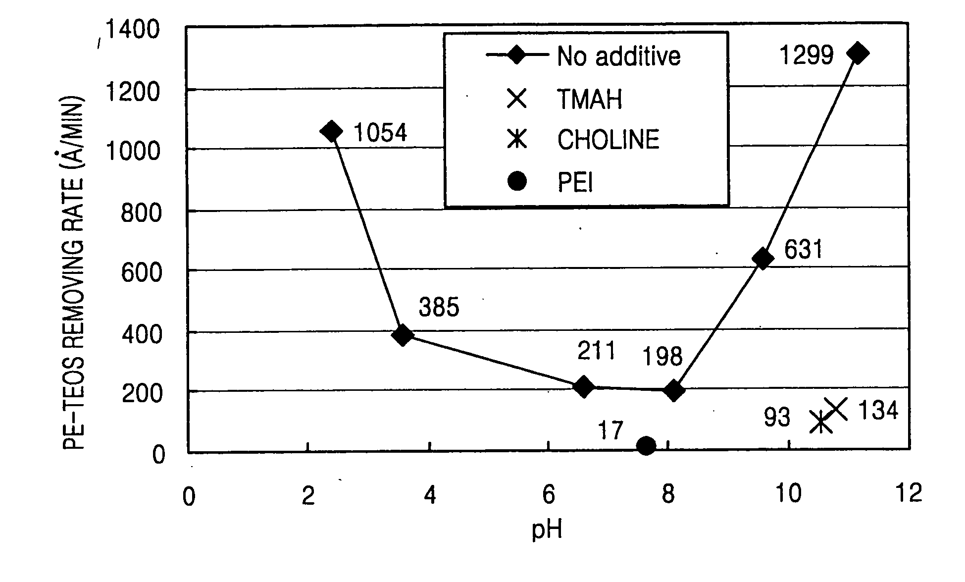 CMP slurry for forming aluminum film, CMP method using the slurry, and method for forming aluminum wiring using the CMP method