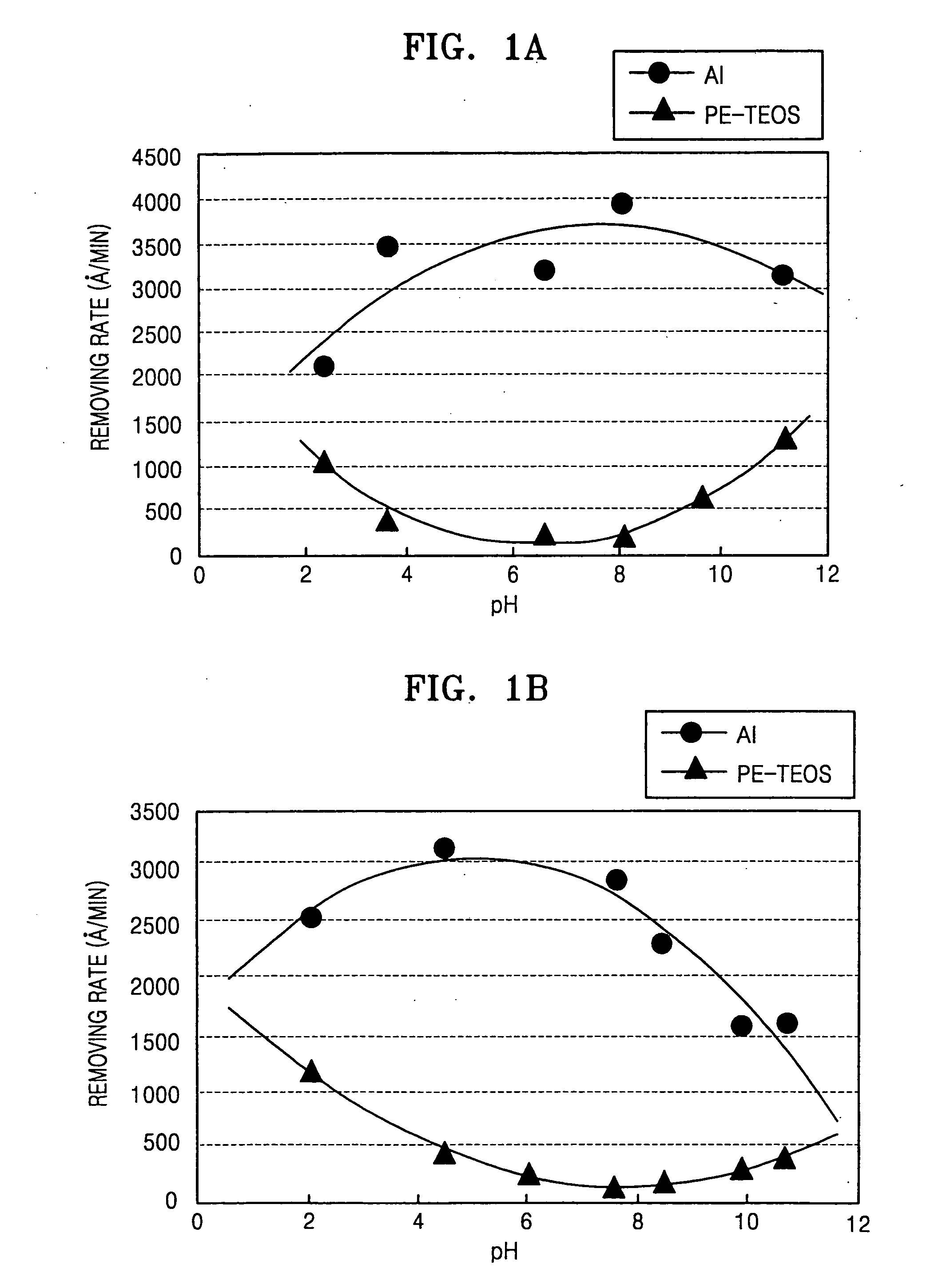 CMP slurry for forming aluminum film, CMP method using the slurry, and method for forming aluminum wiring using the CMP method