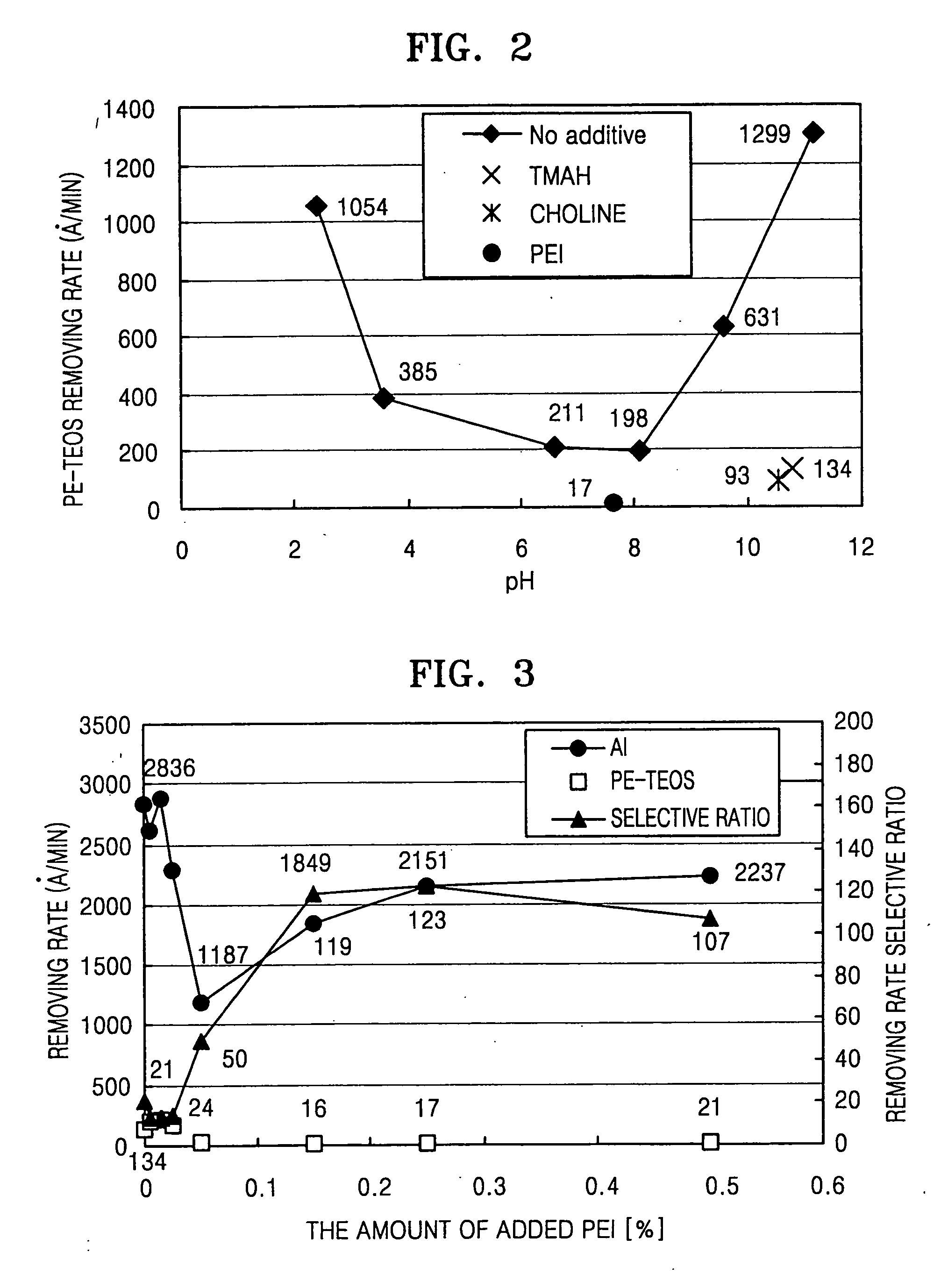 CMP slurry for forming aluminum film, CMP method using the slurry, and method for forming aluminum wiring using the CMP method