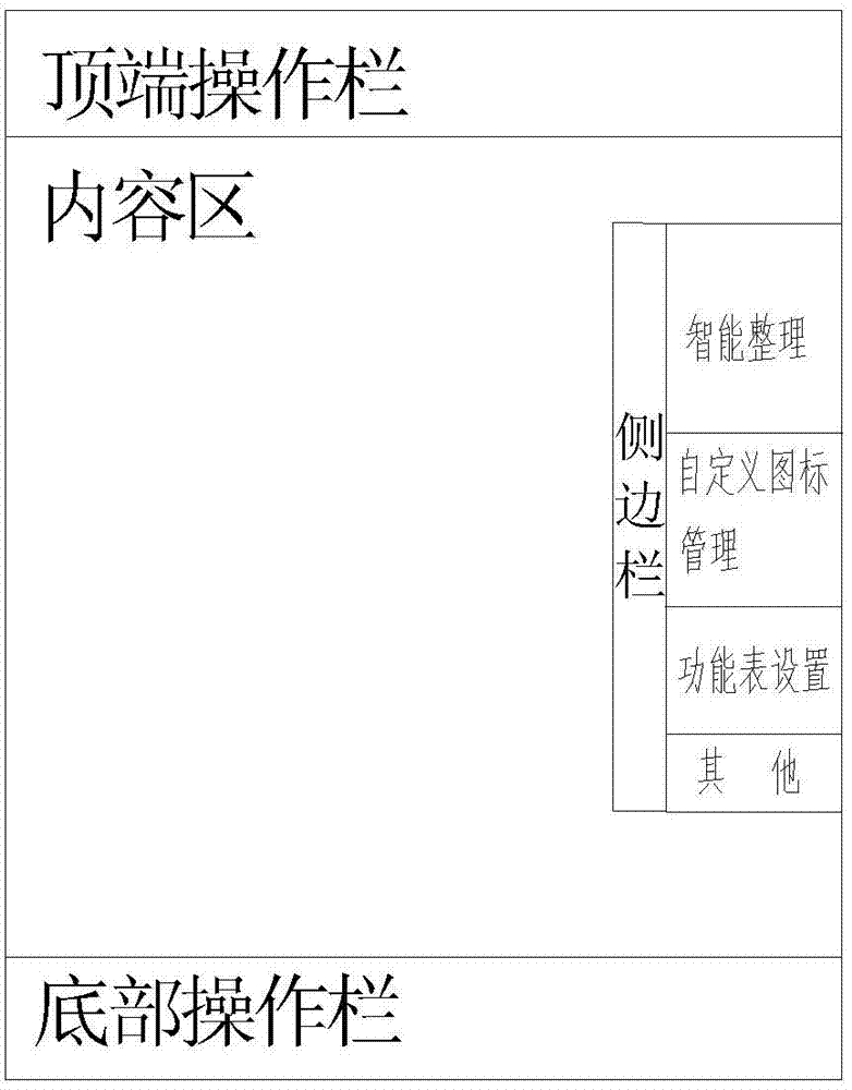 Function table