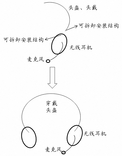 Audio noise reduction transmission method and device, electronic equipment and computer readable medium