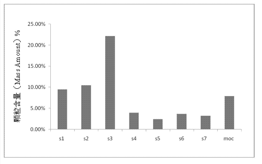 Netilmicin sulfate inhalation powder and preparation method thereof