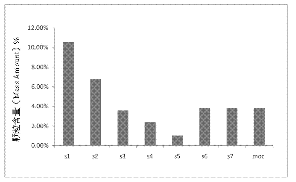 Netilmicin sulfate inhalation powder and preparation method thereof