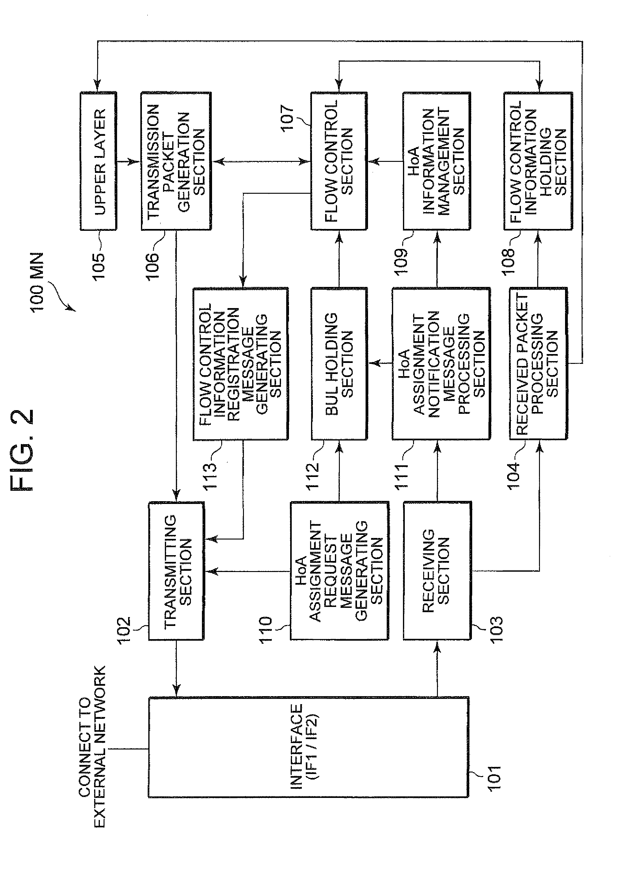 Mobile terminal and network node