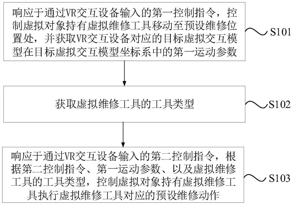 Operation gesture detection processing method and device based on VR interaction device and medium