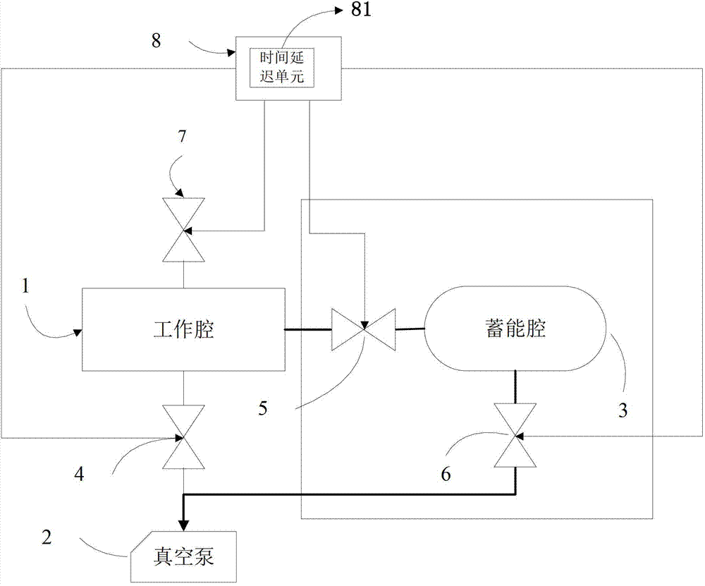 Vacuum control system