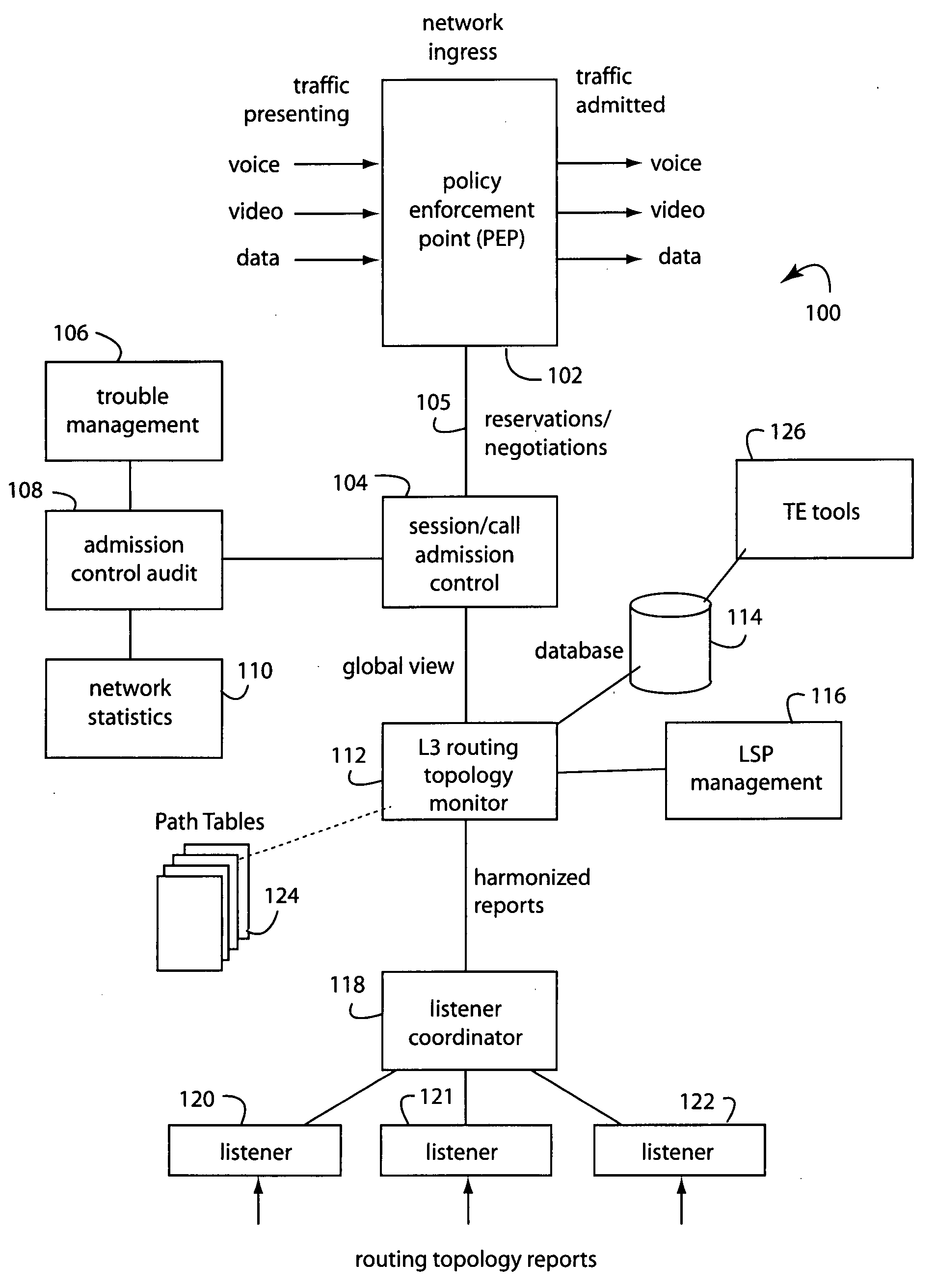 Advanced bandwidth management