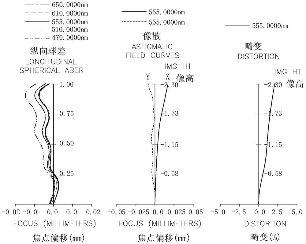 Periscopic optical imaging system, camera module and electronic device