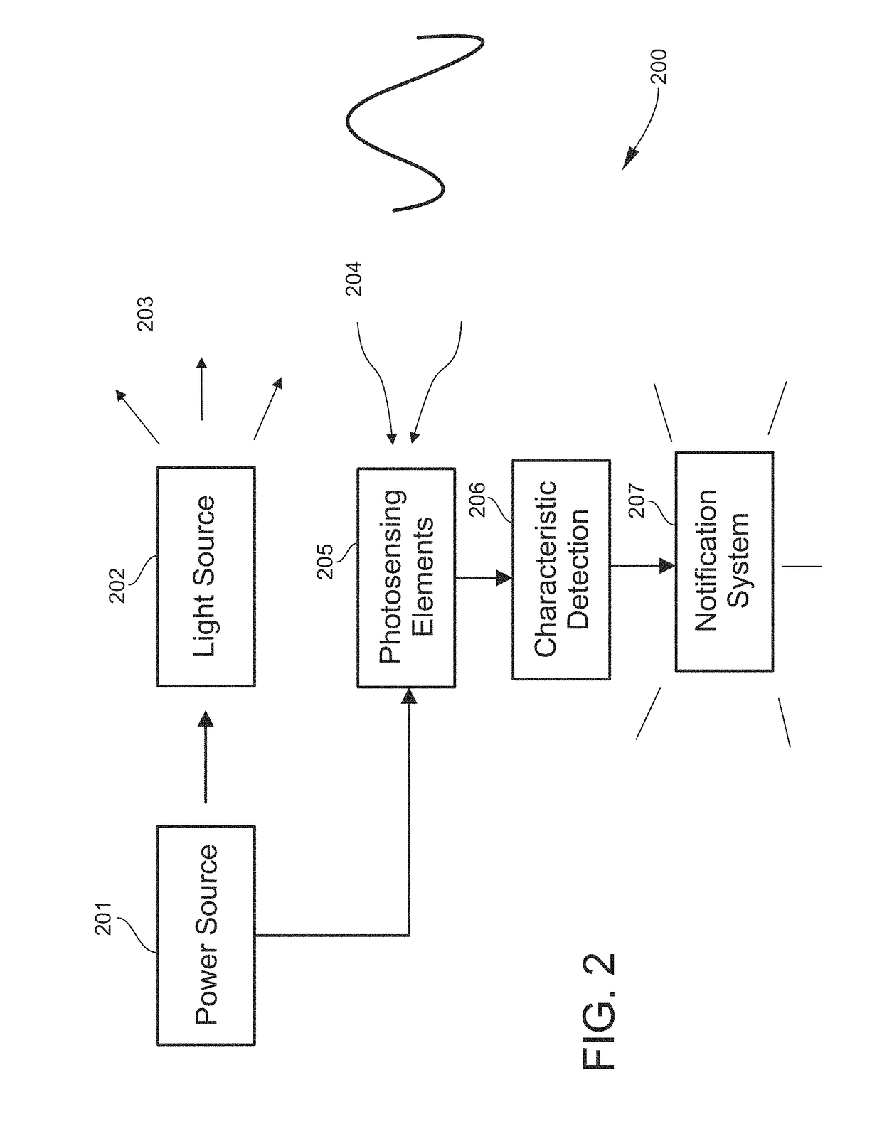 Airway Management Device for Identification of Tracheal and/or Esophageal Tissue