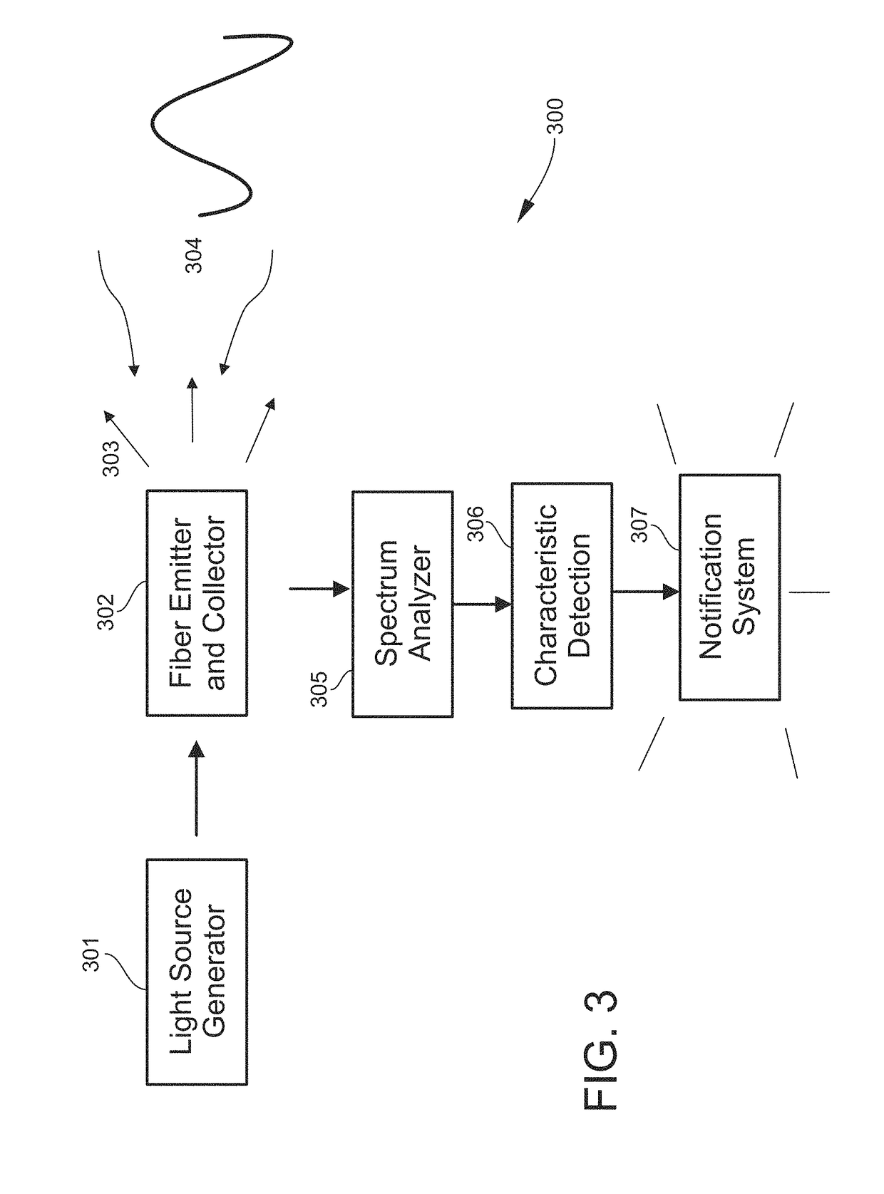 Airway Management Device for Identification of Tracheal and/or Esophageal Tissue