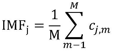 Wind speed prediction method based on hybrid neural network model