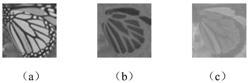 A Subpixel Convolutional Image Super-Resolution Reconstruction Method Based on Multi-scale Labels