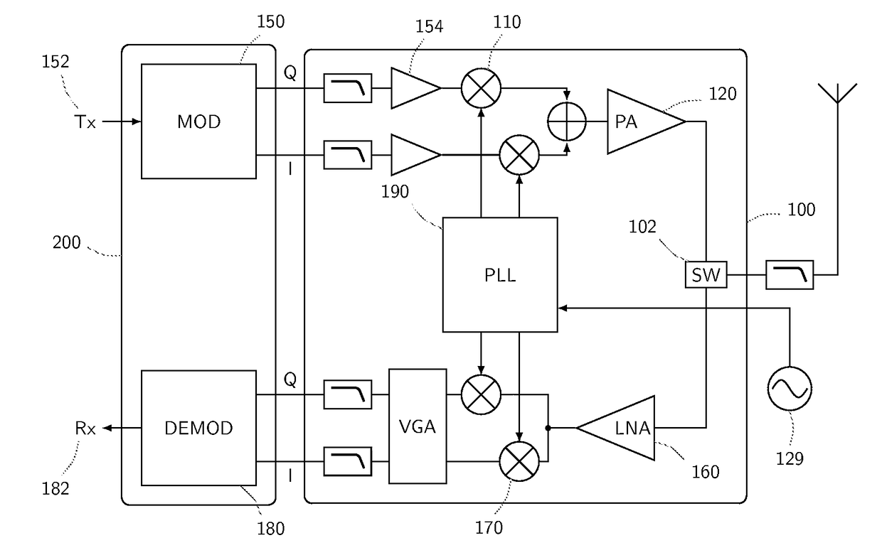 Method and system of timing and localizing a radio signal