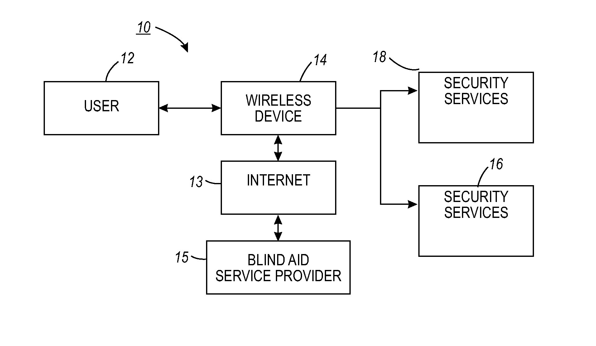 Portable blind aid device