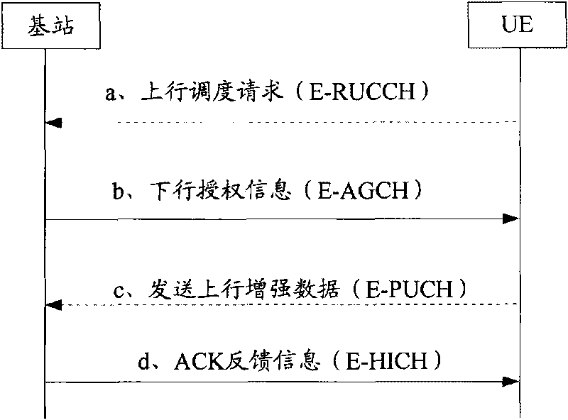 Feedback information transmission method and system and equipment