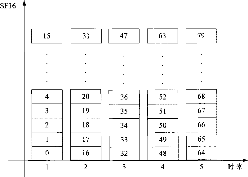 Feedback information transmission method and system and equipment