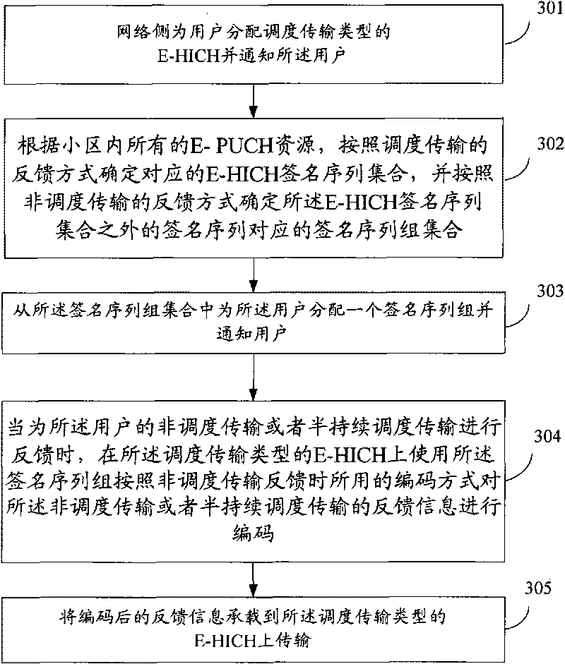 Feedback information transmission method and system and equipment