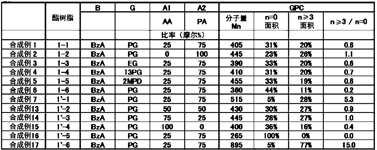 Ester resin, antiplasticizer, cellulose ester resin composition, optical film and liquid crystal display device