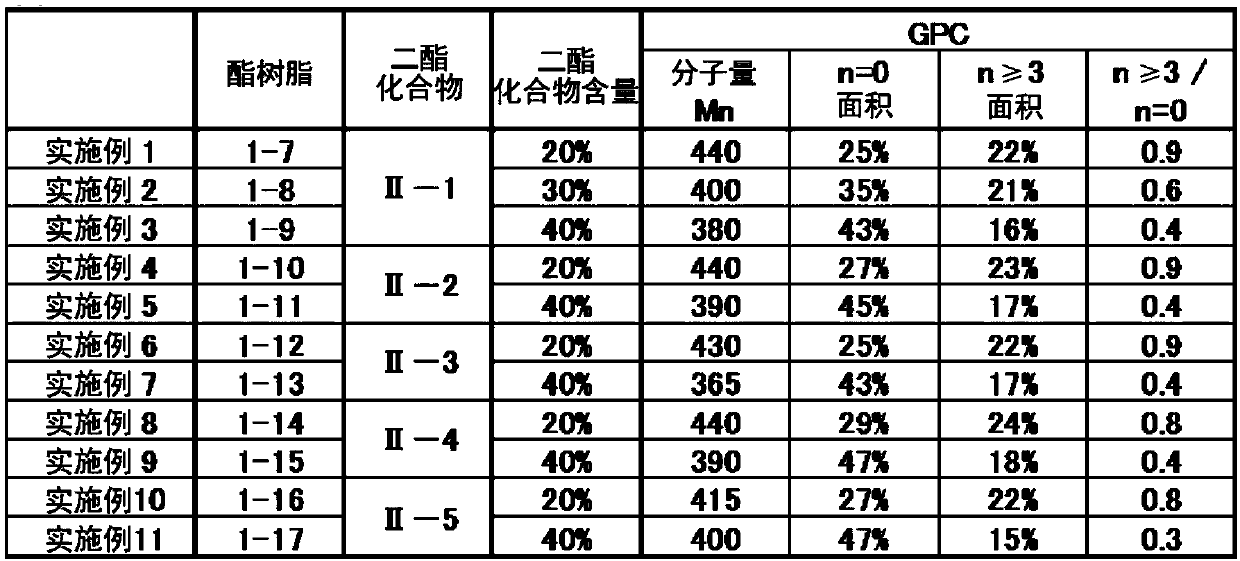 Ester resin, antiplasticizer, cellulose ester resin composition, optical film and liquid crystal display device