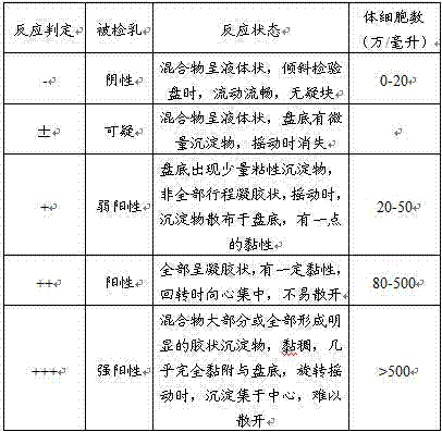 Feed for treating cow mastitis and preparation method thereof