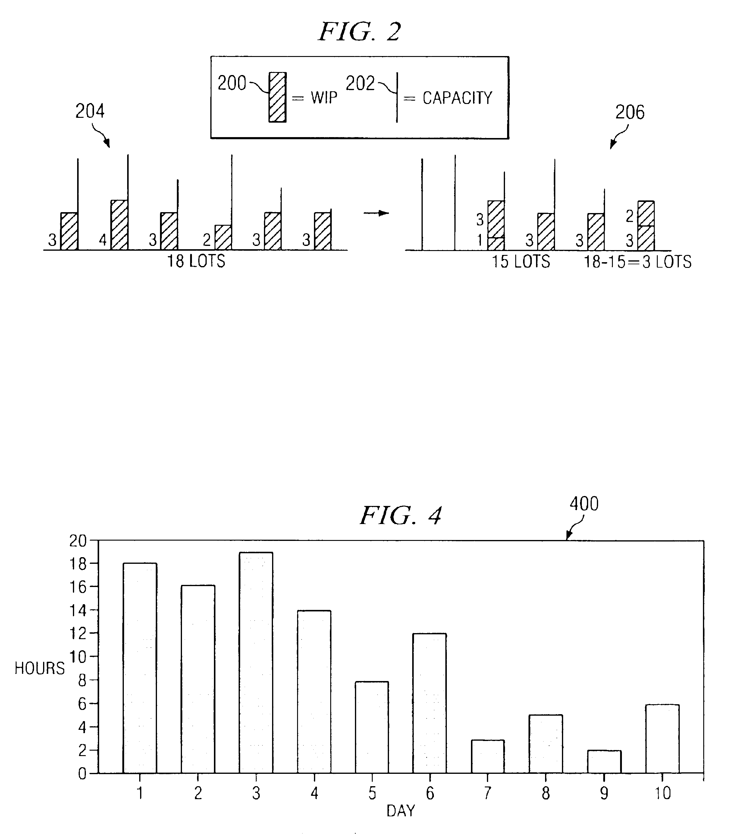 Balancing work release based on both demand and supply variables