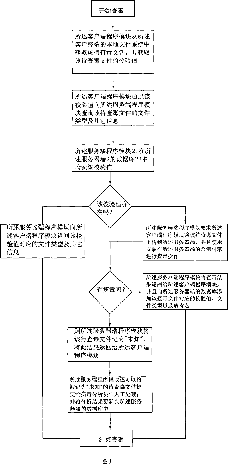 Apparatus and method for on-line searching virus