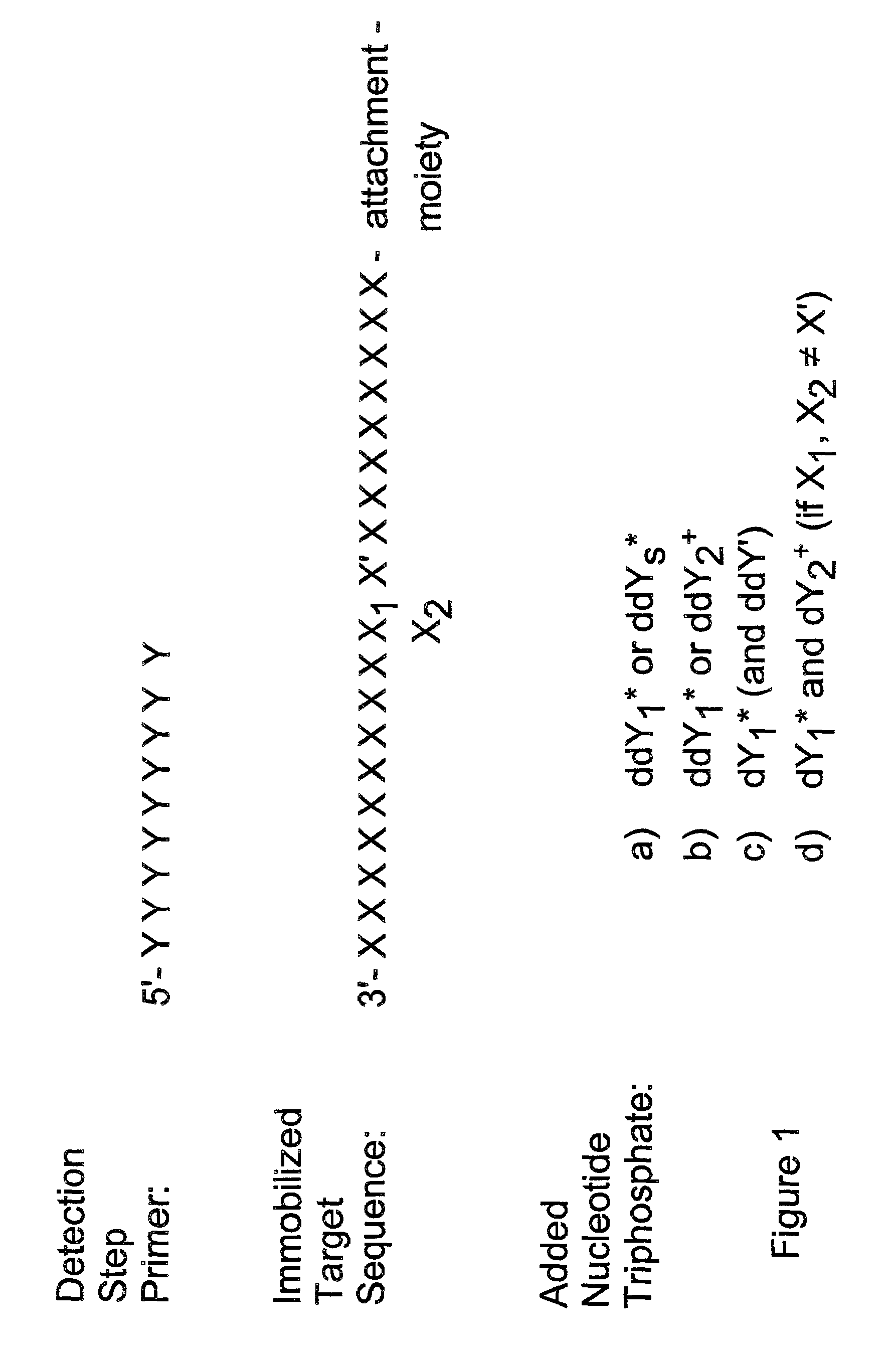 Method for determining specific nucleotide variations