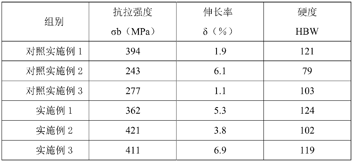 A kind of alloy material with high comprehensive performance and preparation method thereof