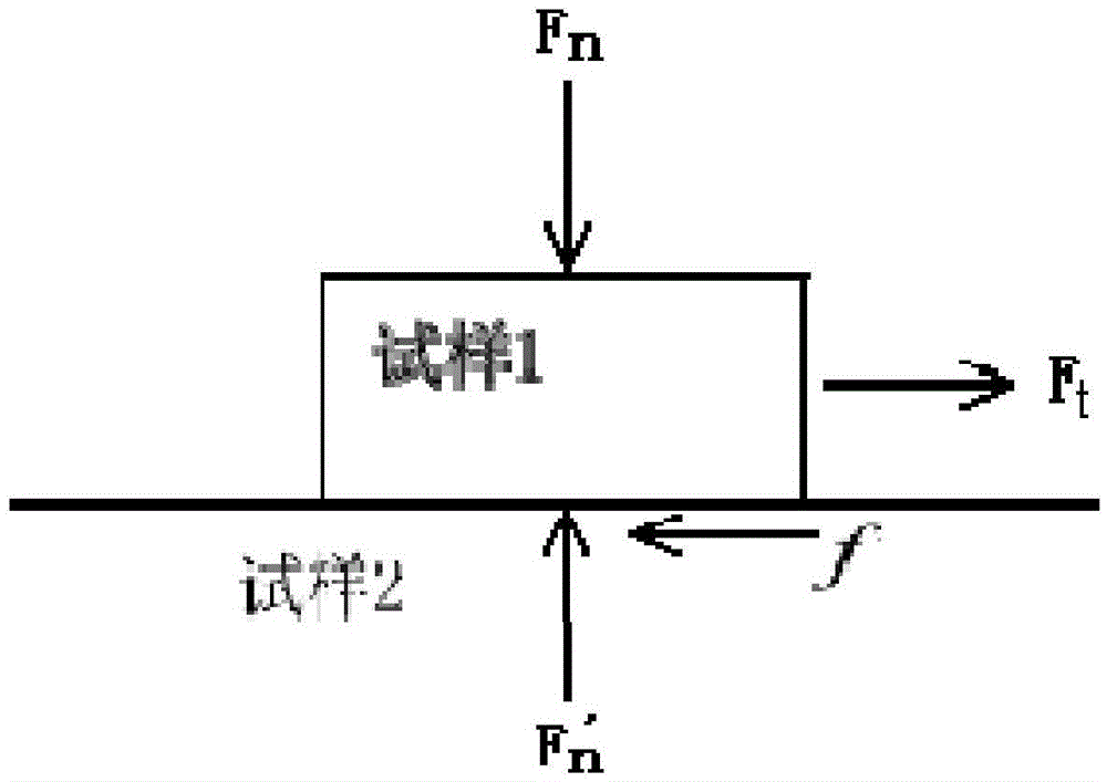 Test method applicable to measurement of static friction coefficient of engineering components