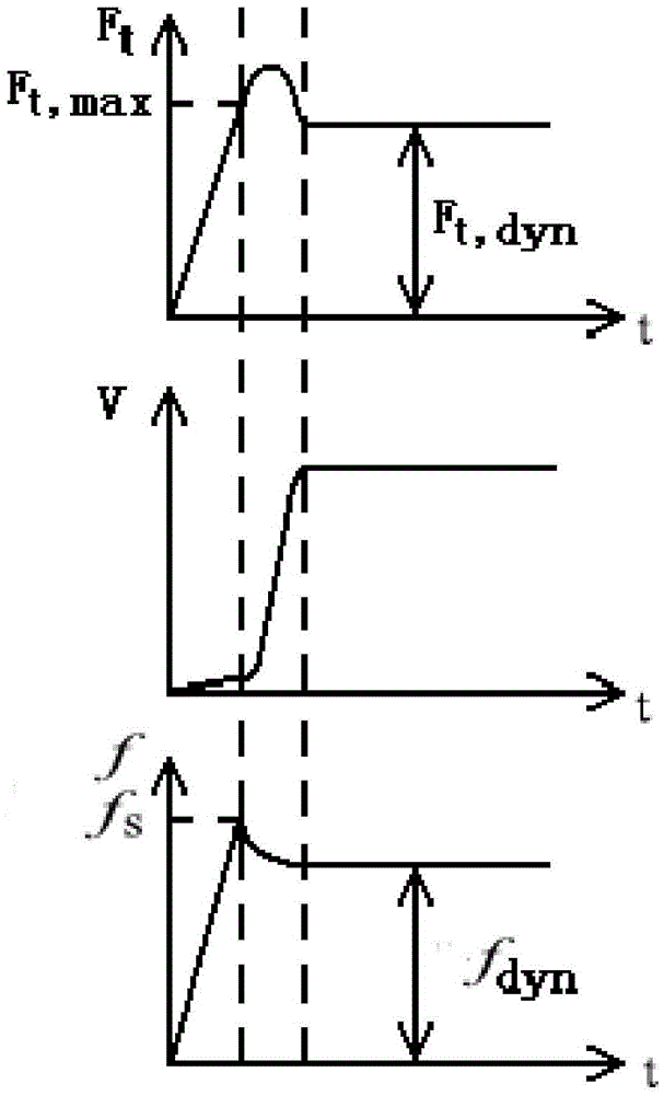 Test method applicable to measurement of static friction coefficient of engineering components