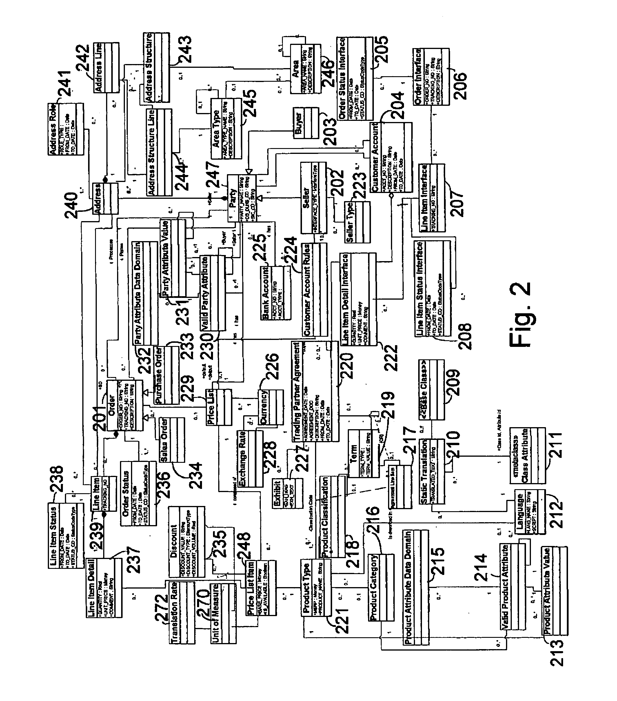 Networked international system for organizational electronic commerce