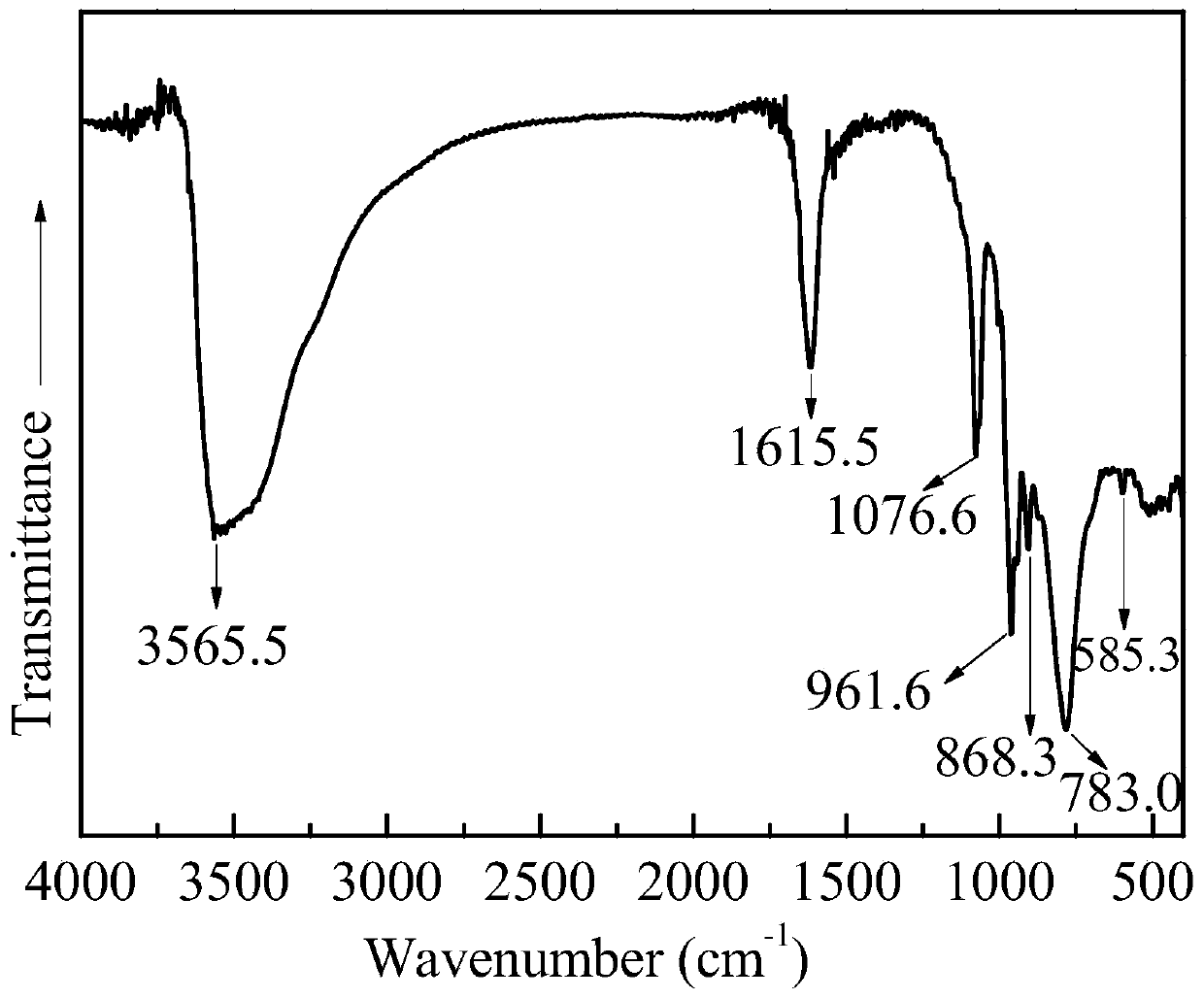 A kind of preparation method of zinc phosphomolybdate containing keggin structure