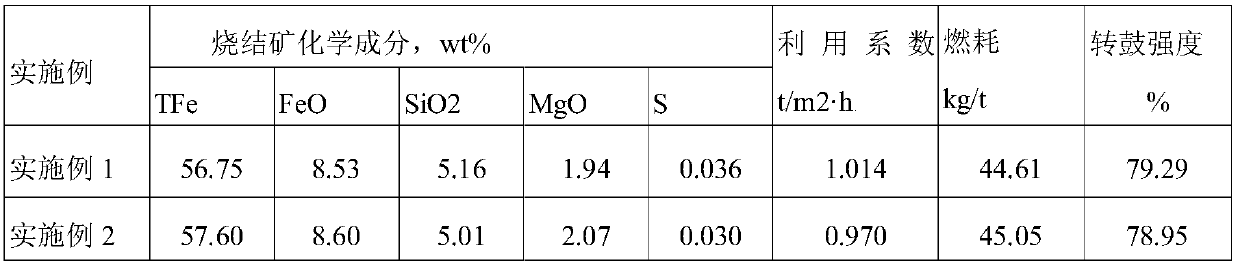 Method of producing sinter by using high-proportion Baiyenebo iron ore concentrate