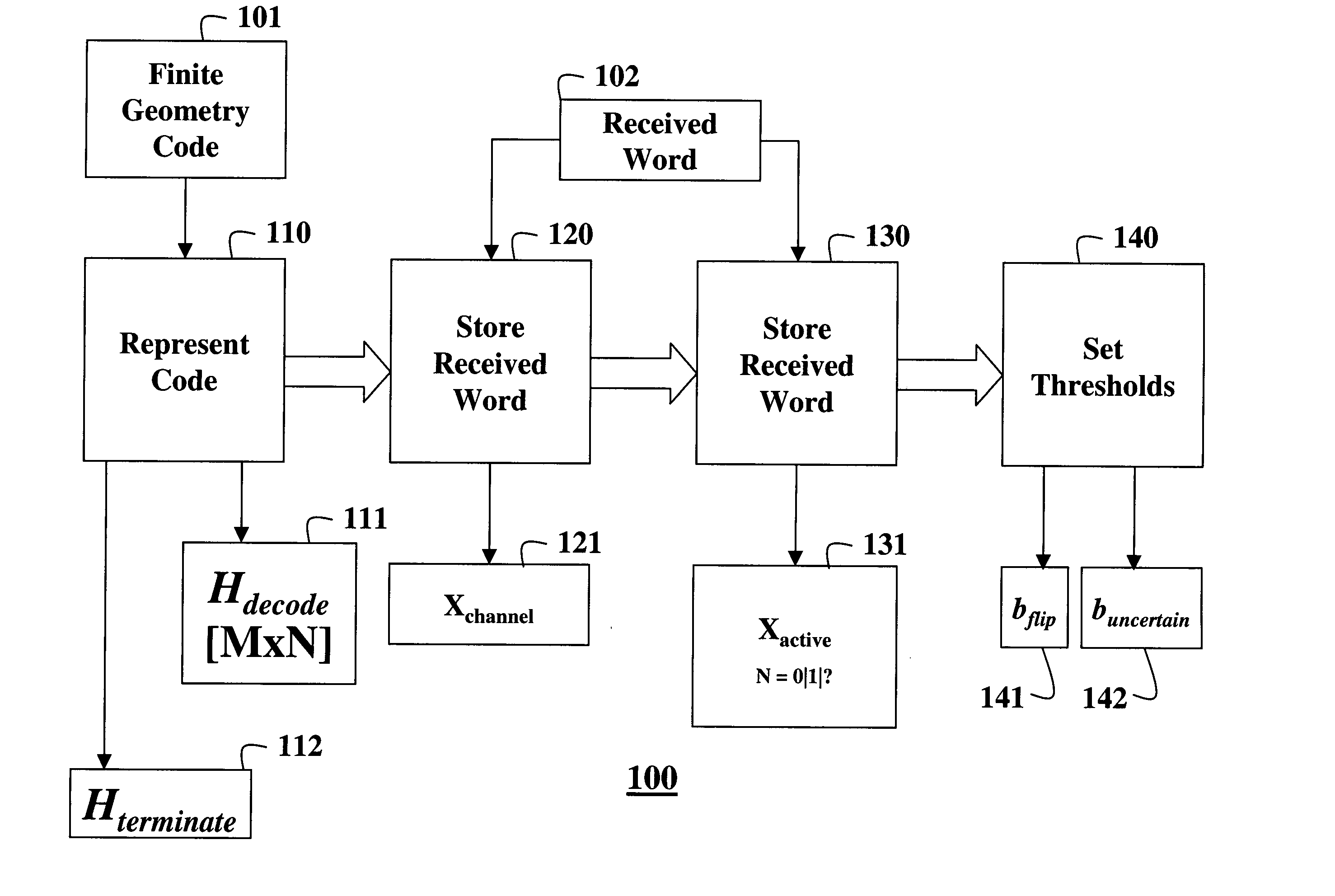 Decoding error-correcting codes based on finite geometries