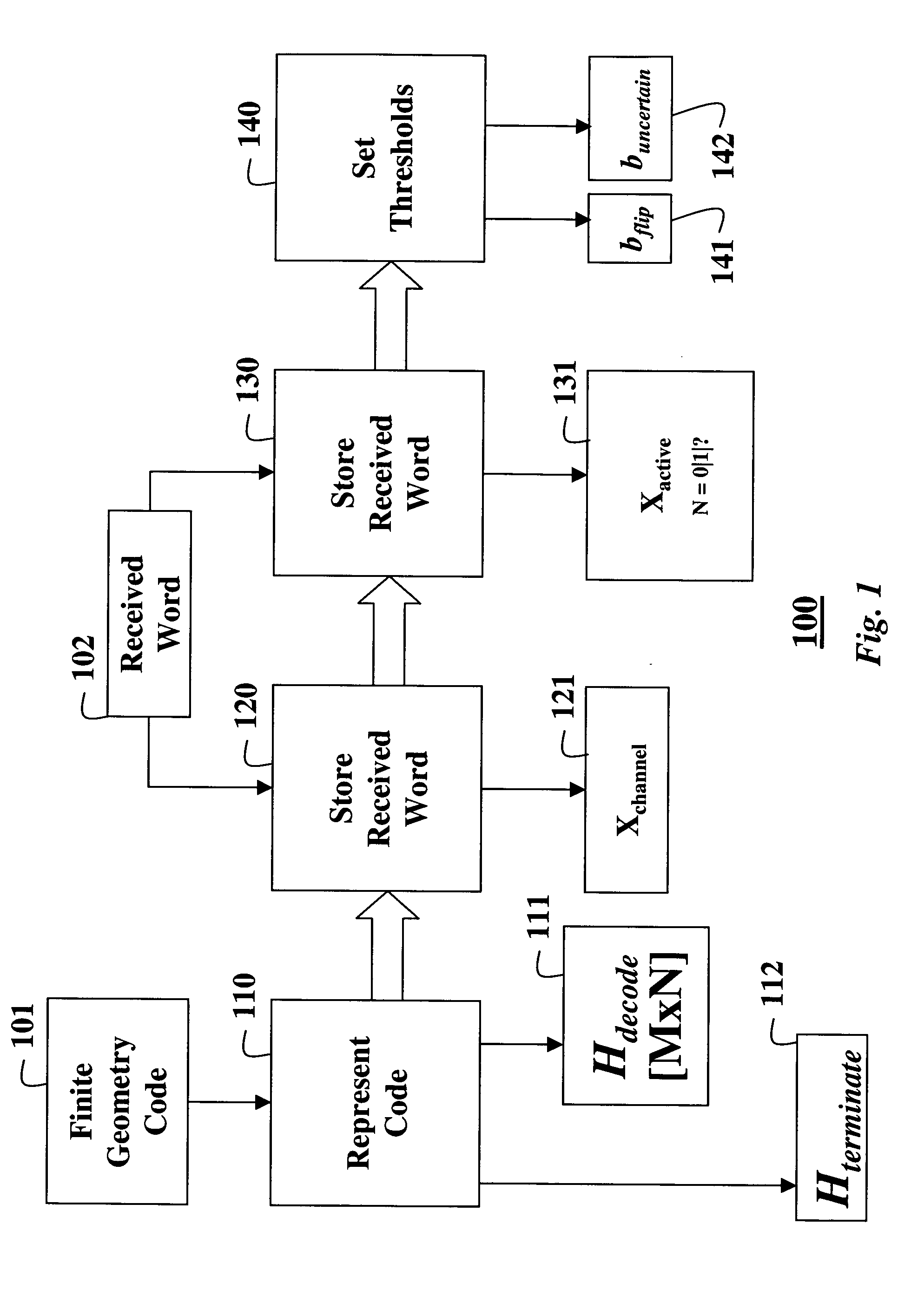 Decoding error-correcting codes based on finite geometries