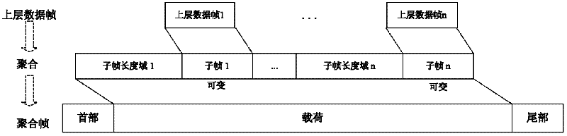 Data frame aggregation method with fault-tolerant function