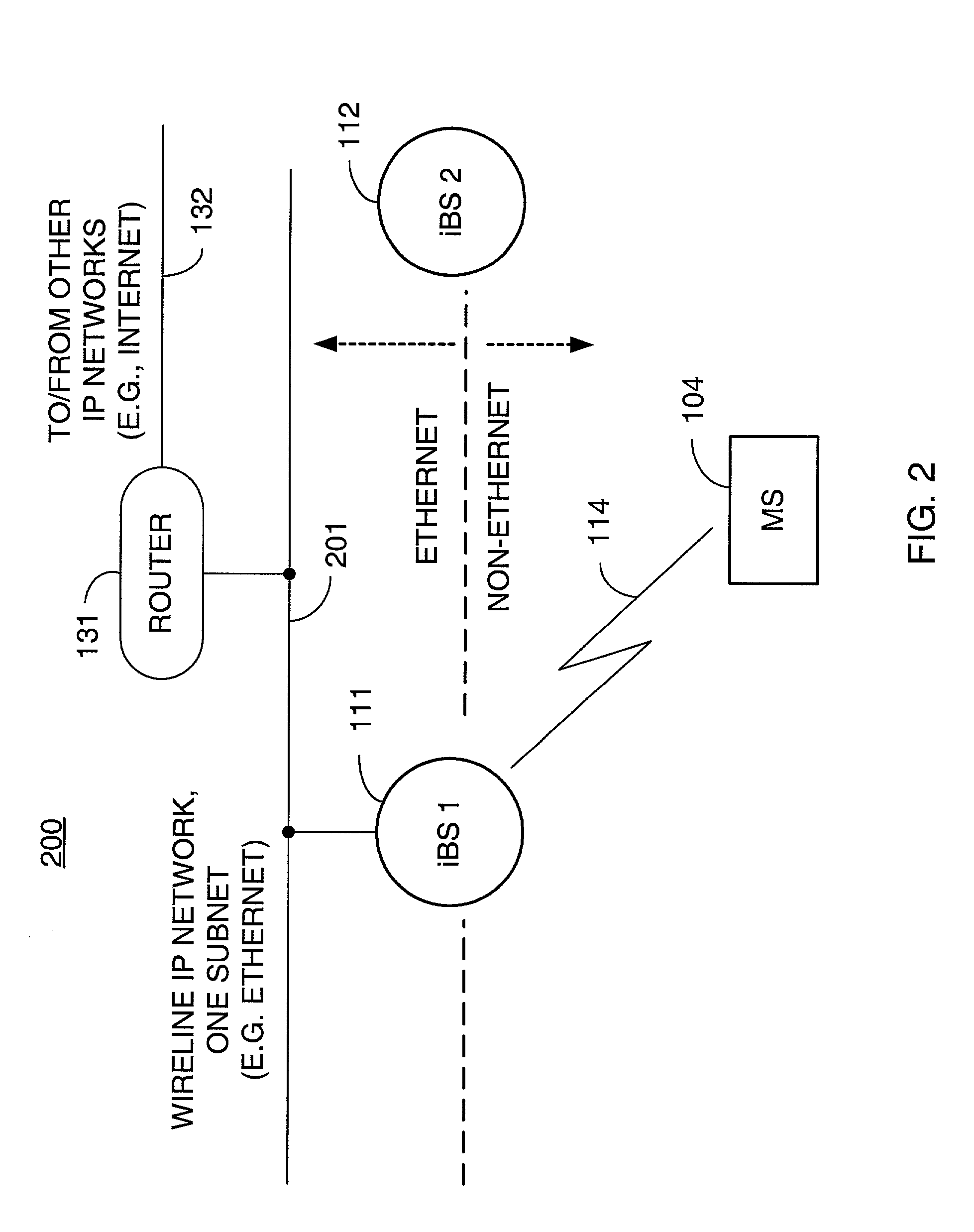 Network-layer and link-layer use of shadow addresses with IP-based base stations