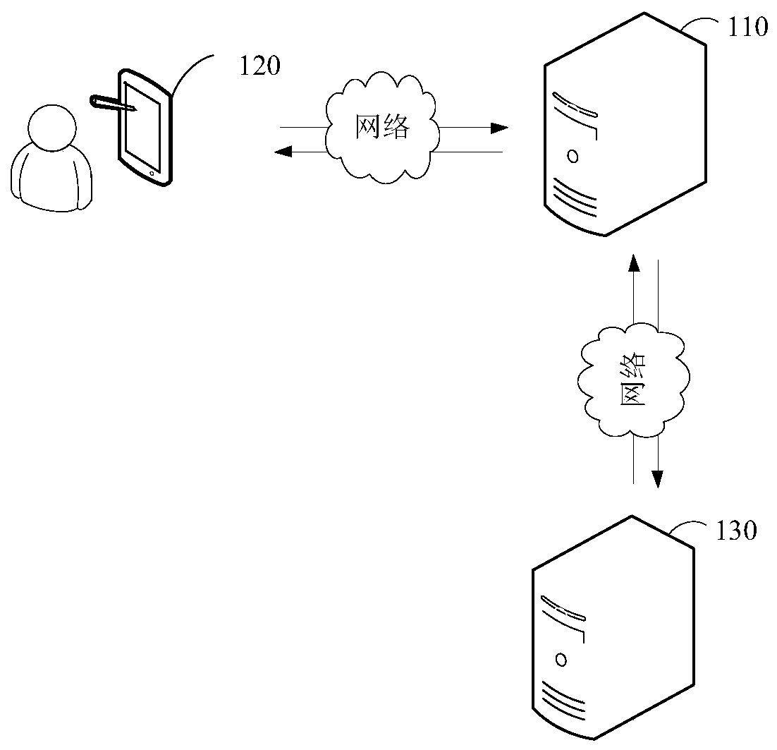 Classification model evaluation method and device