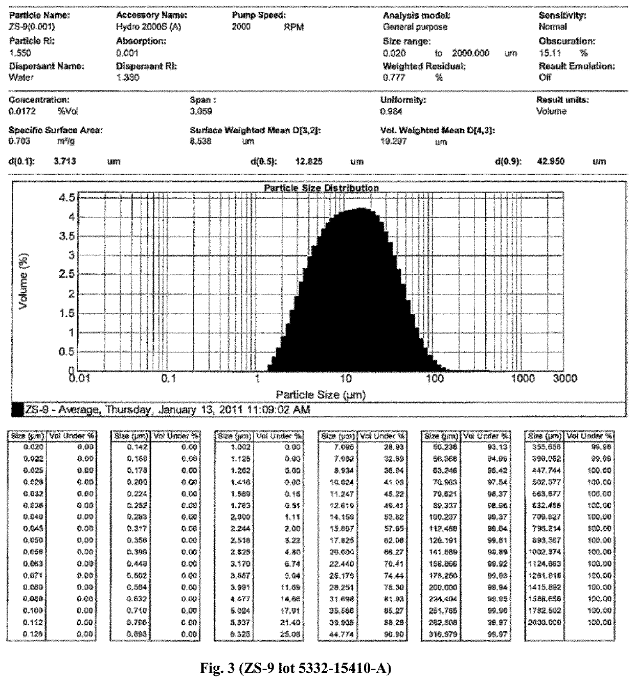 Microporous zirconium silicate for the treatment of hyperkalemia